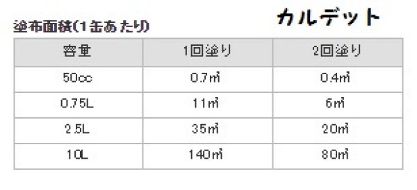 カルデット】リボス自然塗料・お急ぎ豊富な在庫【エコペイント】